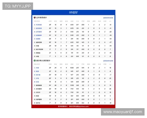 NBA最新赛季数据解析 球员表现排名与统计深度分析