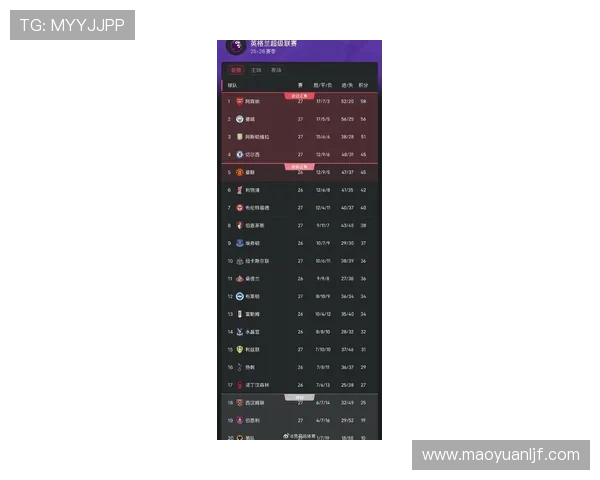 英超最新战报：焦点比赛逆转胜负引发球迷热议