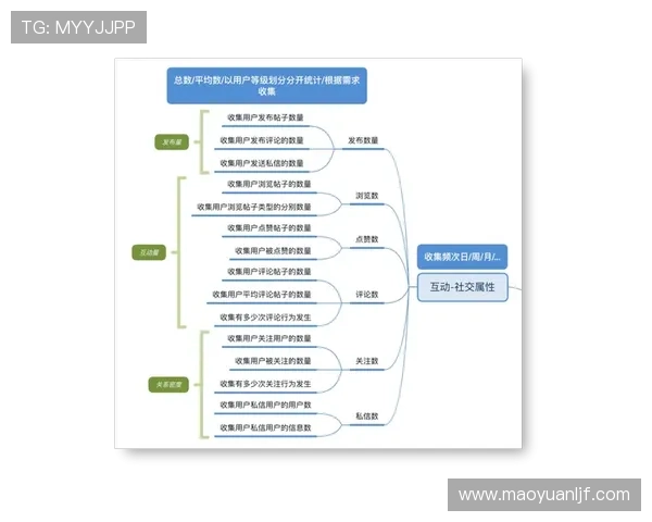 篮球数据分析报告：深度剖析球员表现与比赛趋势的关键因素