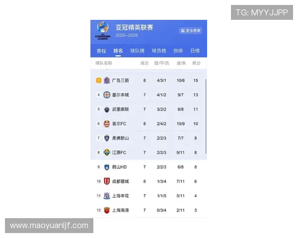 亚冠最新赛况引关注多队冲击淘汰赛关键战一览 - 副本 - 副本 - 副本 亚冠最新赛况引关注多队冲击淘汰赛关键战一览 - 副本 - 副本 - 副本